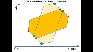 cMinMax: A fast Corner Detection Algorithm for Convex Polytopes