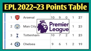 English Premier League Table || Premier League Table Today || EPL Table Standings Today || EPL Table