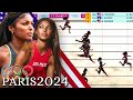 Gabby Thomas Wins Women's 200 Meter | Incredible 2024 Olympic Games