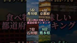 食べ物が美味しい都道府県ランキング#都道府県#ランキング#shorts