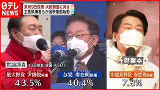 【韓国大統領選】選挙運動公式に始まる  候補者ら支持を訴え