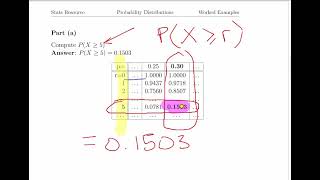 Binomial Distribution - Worked Example using Statistical Tables