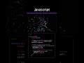 Interactive Particle System with p5.js (JavaScript)