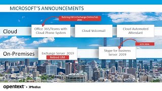 Unified Messaging (UM) Options for Office 365 and Exchange Server 2019