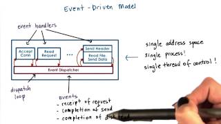 Event Driven Model