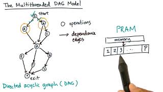 7 The Multithreaded DAG Model