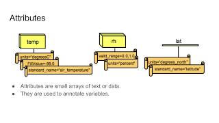 NetCDF Classic Data Model