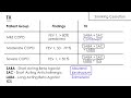 chronic obstructive pulmonary disease copd