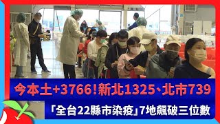 今本土+3766！新北1325、北市739　「全台22縣市染疫」7地飆破三位數 | 台灣新聞 Taiwan 蘋果新聞網