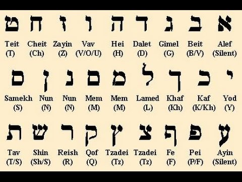 Pronunciation Of Hebrew Alphabet-The Holy Tongue: Traumatized By Exile ...