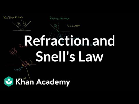 Refraction and Snell's law | Geometric optics | Physics | Khan Academy Refraction and Snell's law | Geometric optics | Physics | Khan Academy