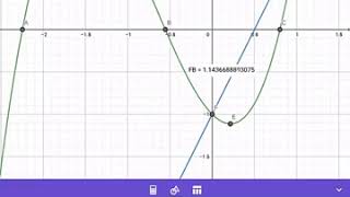 Best Free Graphing App For IPhone, IPad, or Android Device