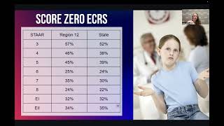 STAAR Worthy 3 5 ToT Overview