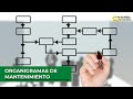 ORGANIGRAMAS DE MANTENIMIENTO