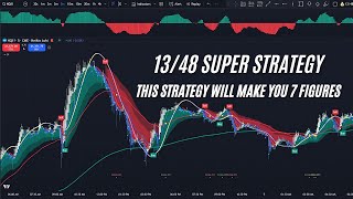 I’m Turning This Strategy Into A Candle Overlay Watch My Latest Videos To See