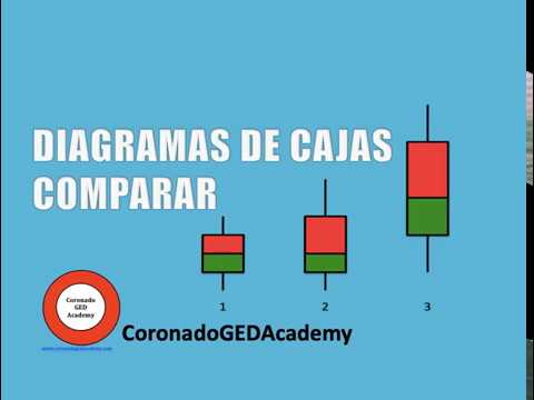 Comparar Diagramas De Cajas Y Bigotes - YouTube