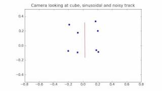 Cube animation with sinusoidal and noisy track (numpy/matplotlib)