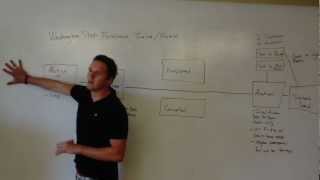Washington State Foreclosure Timeline Process