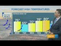 Ryan Shoptaugh's KIII South Texas Forecast 01-06-2020