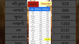 વાંકાનેર બજાર ભાવ|બજાર ભાવ|તલ ના ભાવ|આજ ના તલ ભાવ|ગોંડલ બજાર ભાવ|નવા ઉનાળુ તલ ભાવ|યાર્ડ ભાવ|