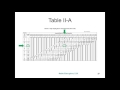 acceptance sampling using z1.4