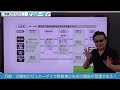 【受験生・日本史】東大はじめ超難関大合格への「日本史」対策法はこれだ！（学研プライムゼミ）