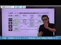 【受験生・日本史】東大はじめ超難関大合格への「日本史」対策法はこれだ！（学研プライムゼミ）