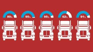 Introducing Cloud Based Fleet Management