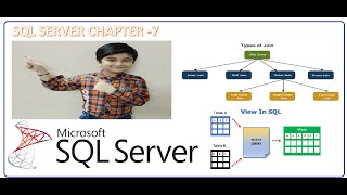 SQL SERVER FOR BEGINNERS:SQLSERVER CHAPTER 7