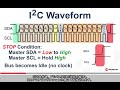 i2cの概要