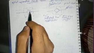 Hydraulic Symbols | Pilot-Operated Check Valve