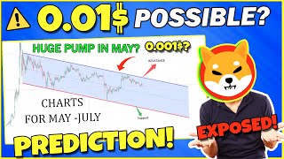 🔥 How Many Zeros Can Shib Kill In this Bull Run? - Price Prediction (May-June) #shib #shibarmy