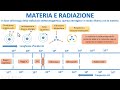 corso di astronomia lezione 17 le nebulose brillanti