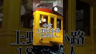 【リクエスト】東京メトロ乗降客数ワーストランキング！