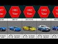 The Evolution of Bugatti