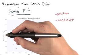Scatter Plots - Intro to Data Science