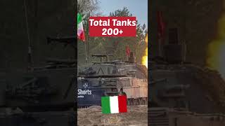 France vs Italy military power 2023 italian army french army