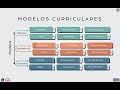 comparando modelos curriculares