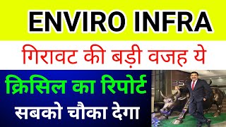 Enviro Infra Share Latest News 🔴 Eiel Share Latest News 🔴 Enviro Infra Engineers Pvt Ltd|