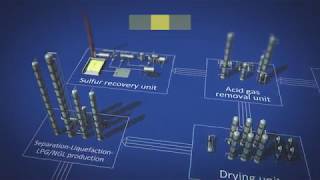 BASF product portfolio for Natural Gas Value Chain from E\u0026P to Petrochemistry