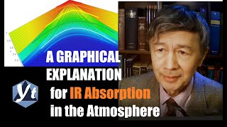 A Graphical Explanation for CO2 Absorption in the Atmosphere | Independent Climate Research 230528