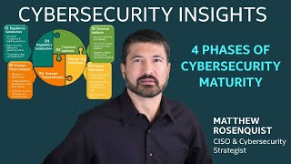 4 Phases of Cybersecurity Maturity