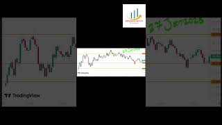 Stop loss குறைந்தபட்சம் profit அதிகபட்சம் Bank niffty #bankniftyprediction #trading #optionstrategy