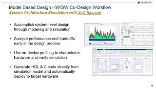 Hardware/Software Co-Design | Developing Radio Applications for RFSoC, Part 1