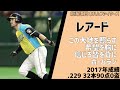 12球団最後の30本塁打自前助っ人応援歌メドレー