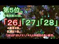 【宝くじ】ロト６で当選確率の最も高い数字１０選。２０２５年２月度編。