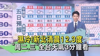 濕冷!新北清晨12.3度「周二.三」全台天氣3分鐘看｜TVBS新聞