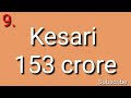 Top 10 Highest Grossing Bollywood Movies Of 2019|| by harry viral 2020