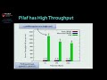 usenix atc 13 using one sided rdma reads to build a fast cpu efﬁcient key value store