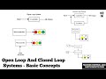 Open Loop And Closed Loop Systems | Basic Concepts | Process Control